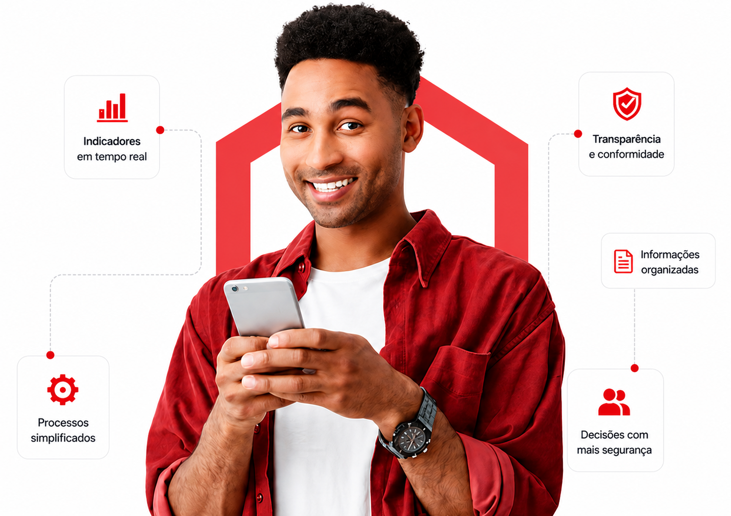 Profissional usando celular, cercado por indicadores e benefícios da plataforma GDI